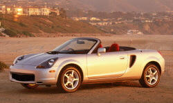 2002 Toyota MR2 Spyder MPG