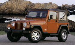 2003 Jeep Wrangler MPG