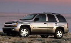 Chevrolet TrailBlazer vs. GMC Acadia Feature Comparison