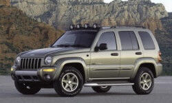 2003 Jeep Liberty MPG