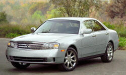 Infiniti M vs.  Feature Comparison