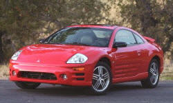 2003 Mitsubishi Eclipse MPG