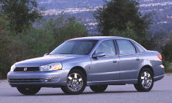 Saturn L-Series vs. Ford C-MAX: Lemon Odds and Nada Odds