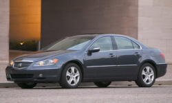 Acura RL vs. Jeep Grand Cherokee Feature Comparison