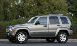 Jeep Grand Cherokee vs. Jeep Liberty Feature Comparison