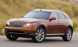 Infiniti FX vs. Toyota 4Runner Feature Comparison