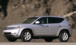 Nissan Murano vs. Toyota RAV4 Feature Comparison