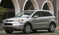 Acura RDX vs. Toyota Highlander Feature Comparison