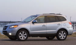 2009 Hyundai Santa Fe MPG