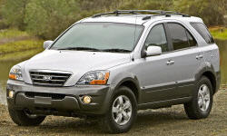 Kia Sorento vs. Subaru Outback Feature Comparison