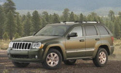 Kia Sorento vs. Jeep Grand Cherokee Feature Comparison