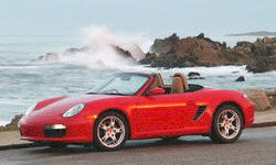 Porsche Boxster vs.  Feature Comparison