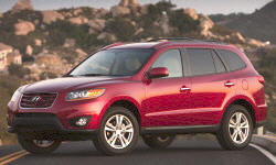 Ford Explorer vs. Hyundai Santa Fe Feature Comparison