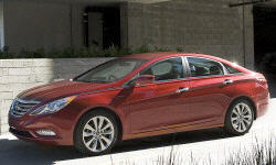 Honda Civic vs. Hyundai Sonata Feature Comparison