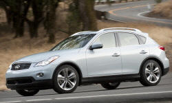 Acura RDX vs. Infiniti EX Price Comparison