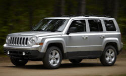 Jeep Patriot vs. Jeep Wrangler Feature Comparison