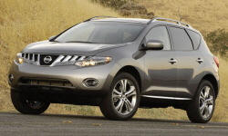 Honda CR-V vs. Nissan Murano Feature Comparison