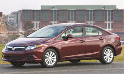 Honda Civic vs. Toyota Prius Feature Comparison