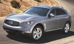 Infiniti FX vs. Acura MDX Feature Comparison