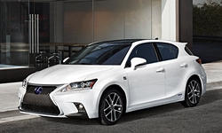 Lexus IS vs. Lexus CT Price Comparison