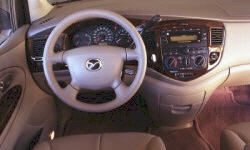 Hyundai Accent vs. Mazda MPV Feature Comparison