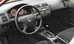 2001 Honda Civic MPG