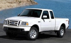 2000 Ford Ranger Gas Mileage (MPG)