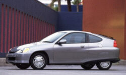 2001 Honda Insight Gas Mileage (MPG)