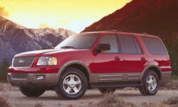 2004 Ford Expedition Gas Mileage (MPG)