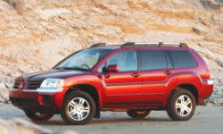 2004 Mitsubishi Endeavor Gas Mileage (MPG)