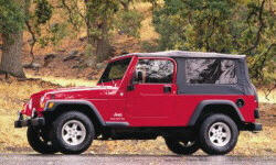 Jeep Wrangler Features