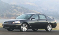 2006 Chevrolet Impala Gas Mileage (MPG)