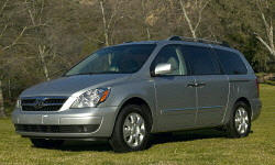 Dodge Grand Caravan vs. Hyundai Entourage Fuel Economy (km/L)