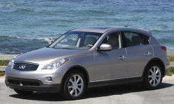 2009 Infiniti EX Gas Mileage (MPG)