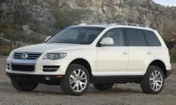 2008 Volkswagen Touareg Gas Mileage (MPG)