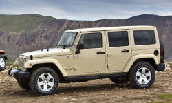 Jeep Wrangler Features