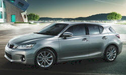 2012 Lexus CT Gas Mileage (MPG)