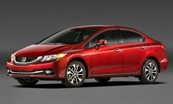 2014 Honda Civic Gas Mileage (MPG)