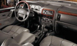 2001 Jeep Grand Cherokee Gas Mileage (MPG)