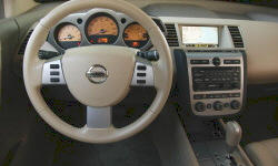 2003 Nissan Murano Gas Mileage (MPG)