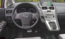 2010 Lexus HS Gas Mileage (MPG)