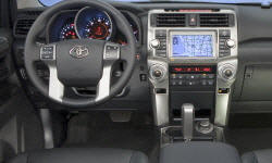 2011 Toyota 4Runner Gas Mileage (MPG)