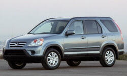 2002 - 2006 Honda CR-V Reliability by Generation